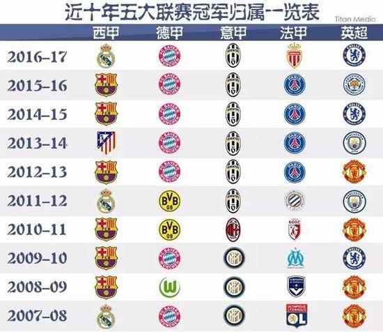除了他们