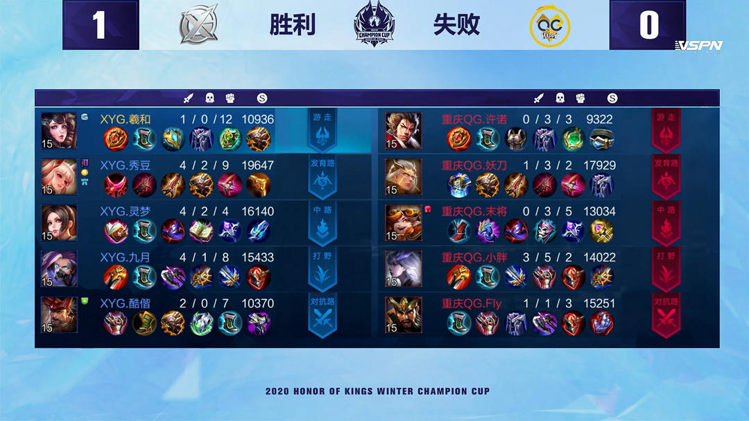 配合之间的 配合之间的