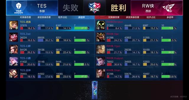 细看数据 细看数据