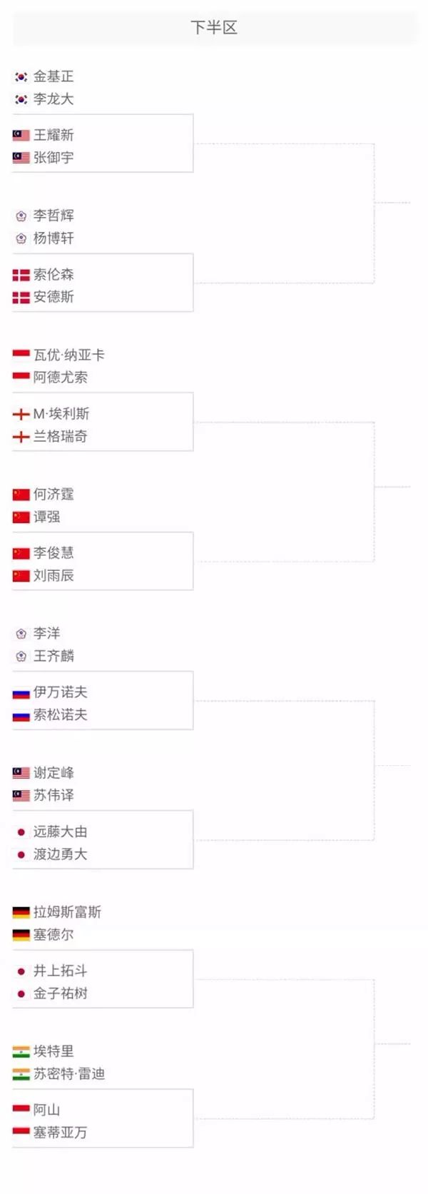 时过于依赖 时过于依赖